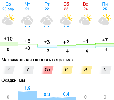 Фото Похолодание до -4 и дождь с порывистым ветром придут в Новосибирск перед Пасхой 2